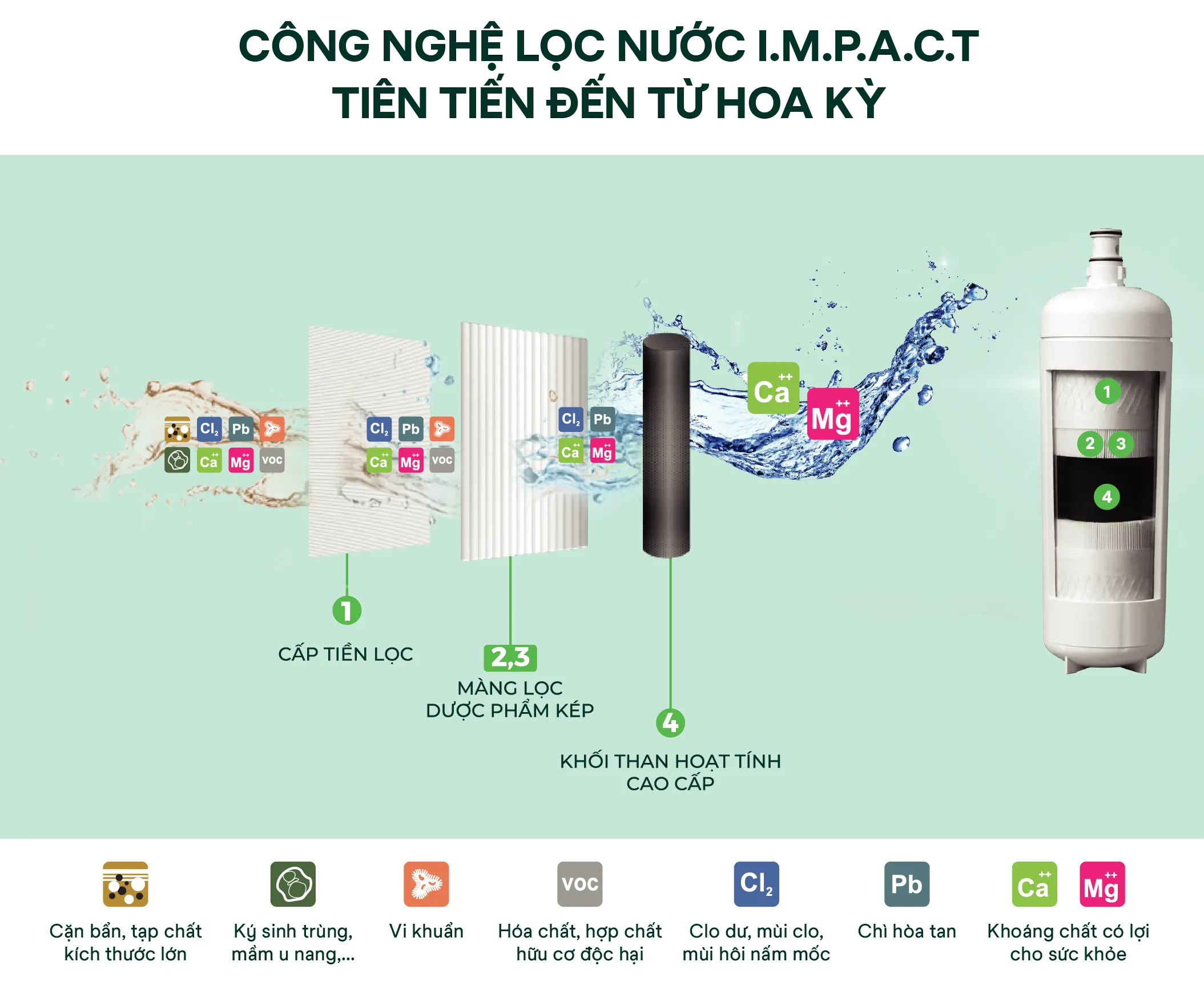 SOF 2025 00072 he thong loc tong cho biet thu 3M full 2 Hệ thống lọc nước đầu nguồn 3M Full Thế Giới Lọc Tổng