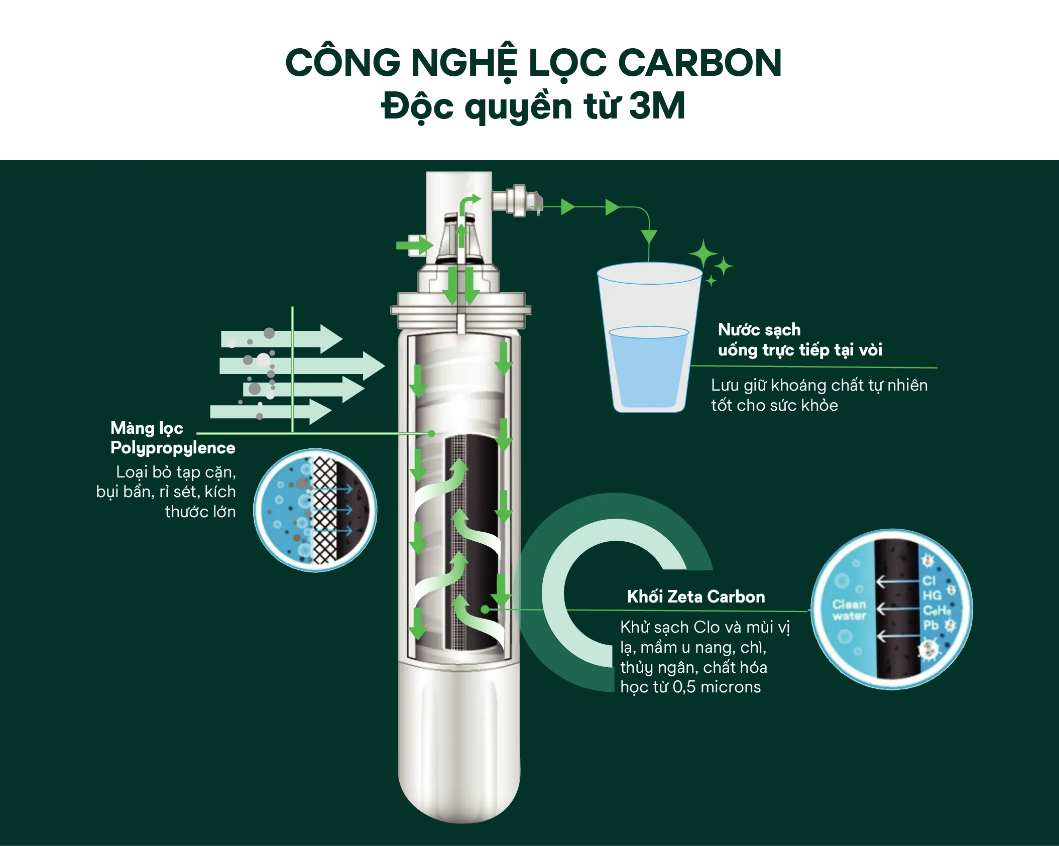 SOF 2025 00072 he thong loc tong cho biet thu 3M full 3 Hệ thống lọc nước đầu nguồn 3M Full Thế Giới Lọc Tổng
