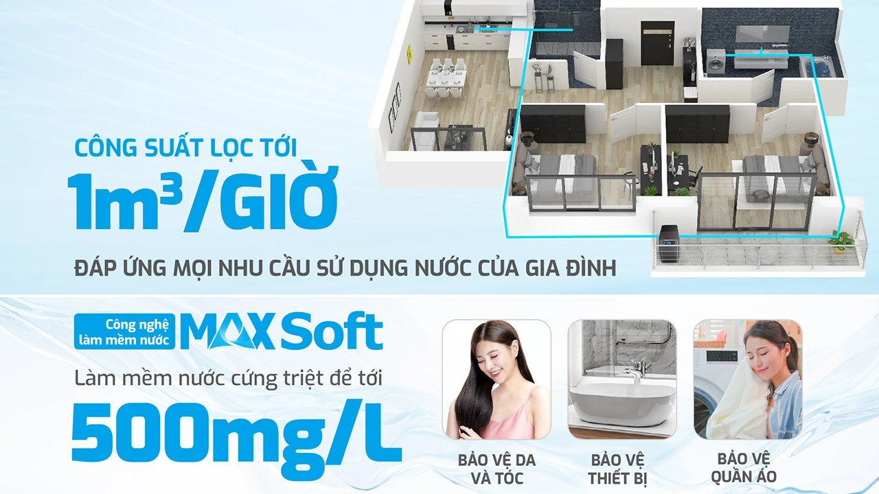 SOF 2025 01138 he thong loc tong Karofi KTF P01 6 Hệ thống lọc nước đầu nguồn Karofi KTF-P01 Thế Giới Lọc Tổng