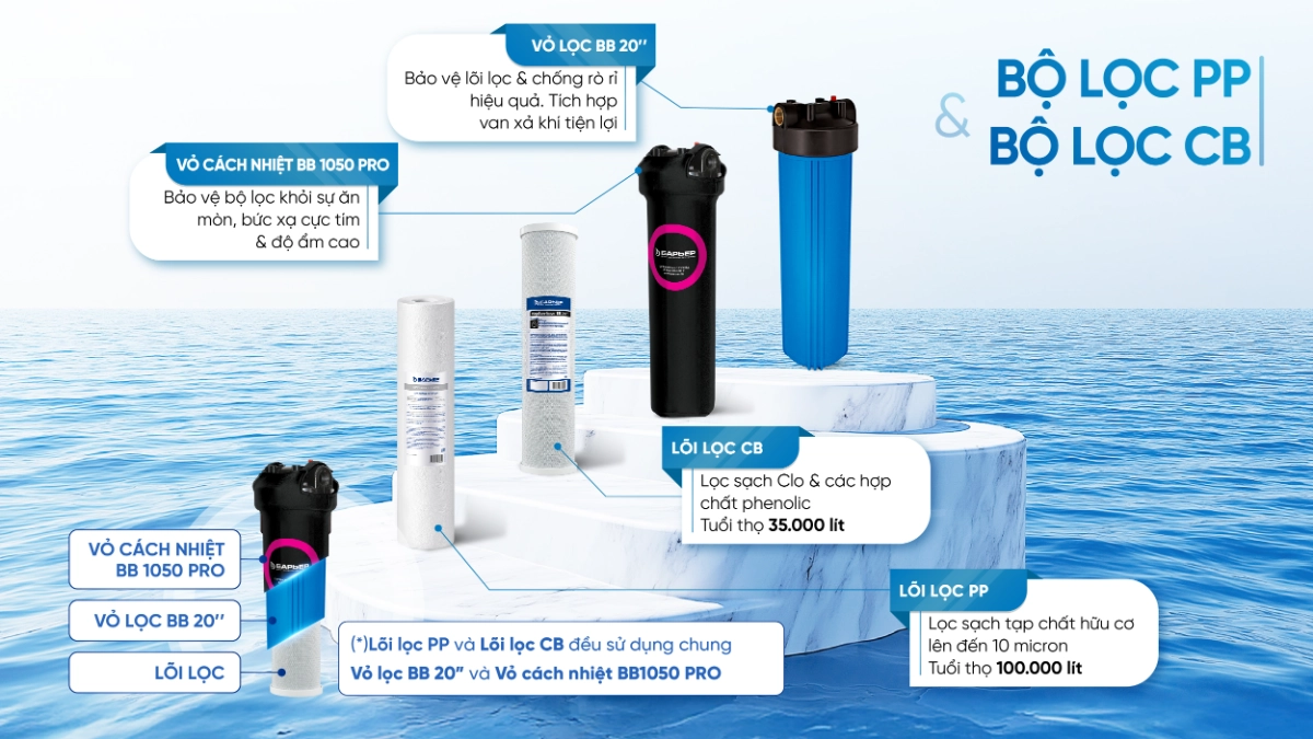 SOF 2025 02259 Barrier city pro hero 12 Hệ thống lọc nước đầu nguồn BARRIER City Pro Hero - Thương hiệu đến từ Châu Âu Thế Giới Lọc Tổng