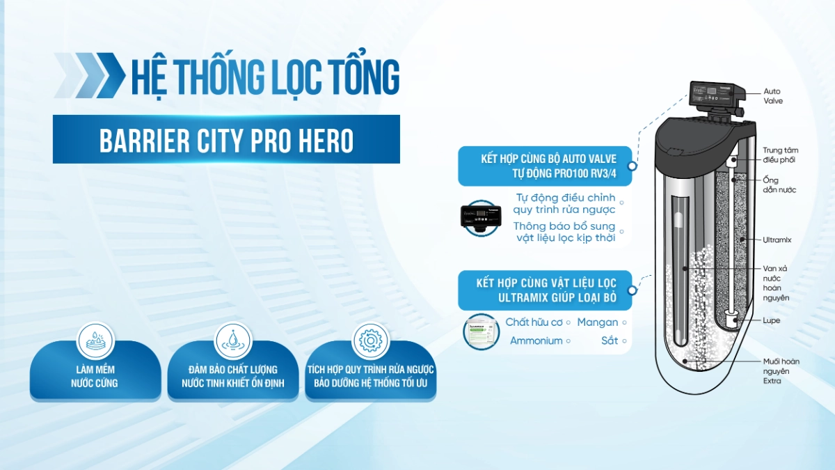 SOF 2025 02259 Barrier city pro hero 15 Hệ thống lọc nước đầu nguồn BARRIER City Pro Hero - Thương hiệu đến từ Châu Âu Thế Giới Lọc Tổng