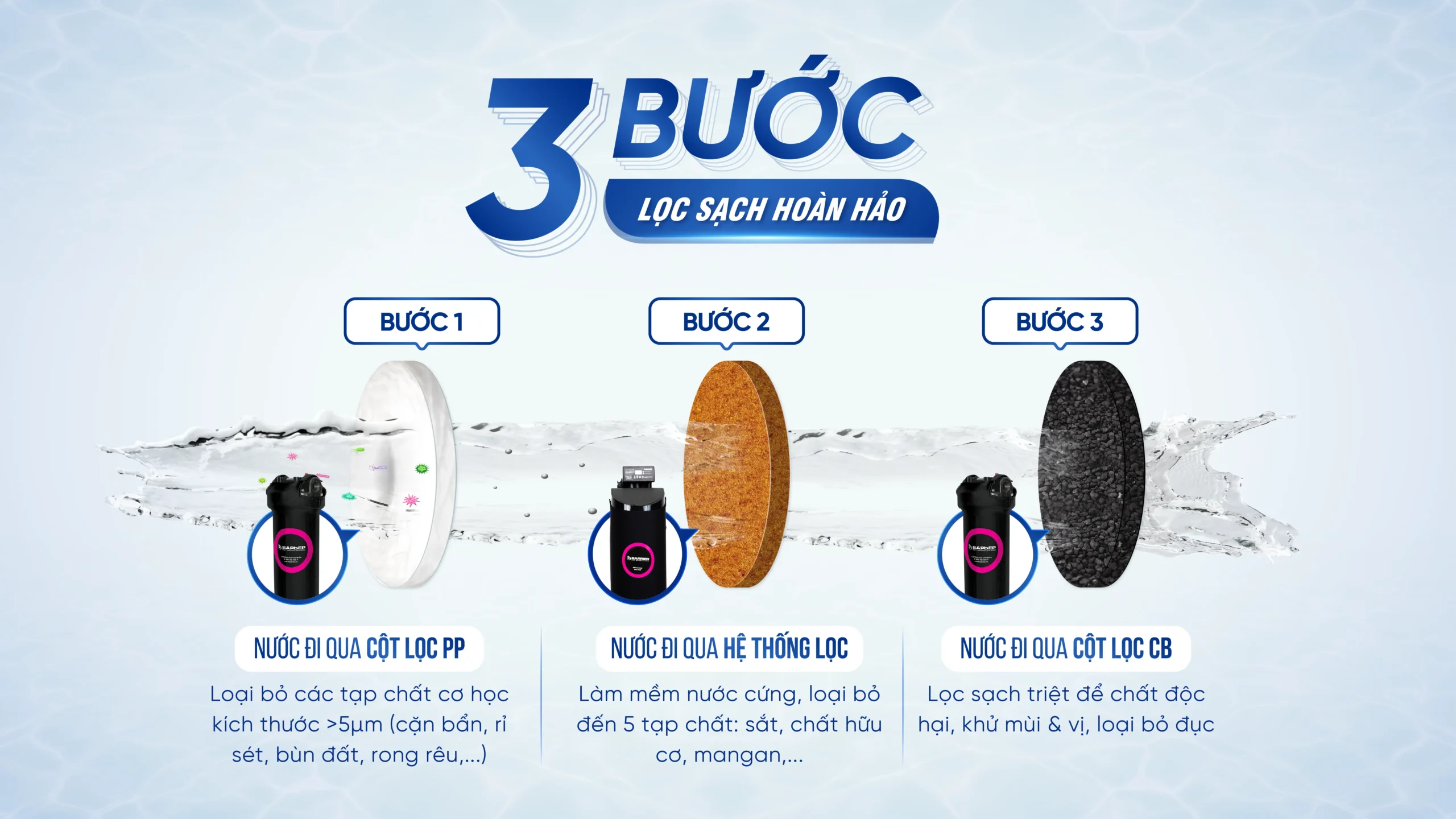 sof 2025 01801 he thong loc tong dau nguon barrier city pro hero bb7029 05 scaled Hệ thống lọc nước đầu nguồn BARRIER City Pro Hero - Thương hiệu đến từ Châu Âu Thế Giới Lọc Tổng