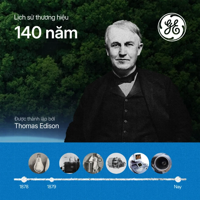 thuong hieu general electric GE 18 Bộ lọc tổng đầu nguồn GE Homesping 4000V Thế Giới Lọc Tổng