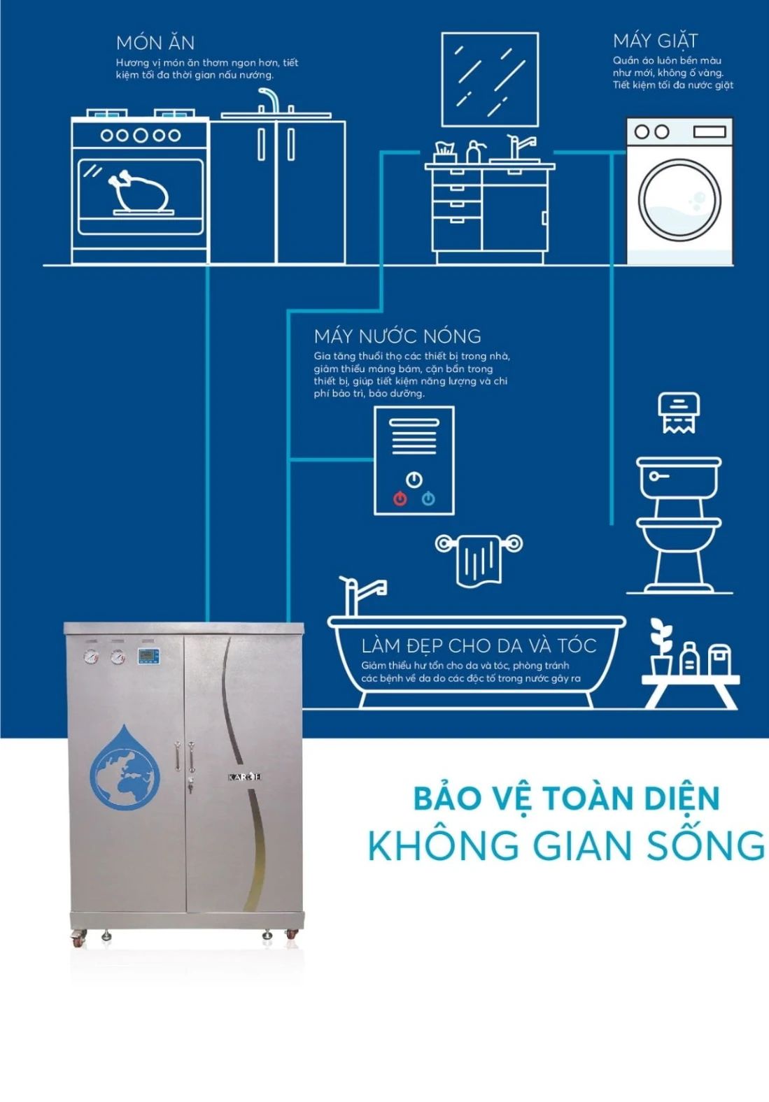 thuong hieu karofi viet nam 4 Hệ thống lọc nước đầu nguồn Karofi KST-79 Thế Giới Lọc Tổng