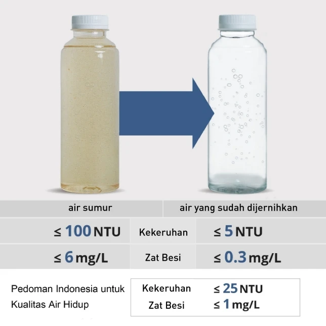 Khả năng lọc sạch cặn và cải thiện độ đục nước của hệ thống lọc 