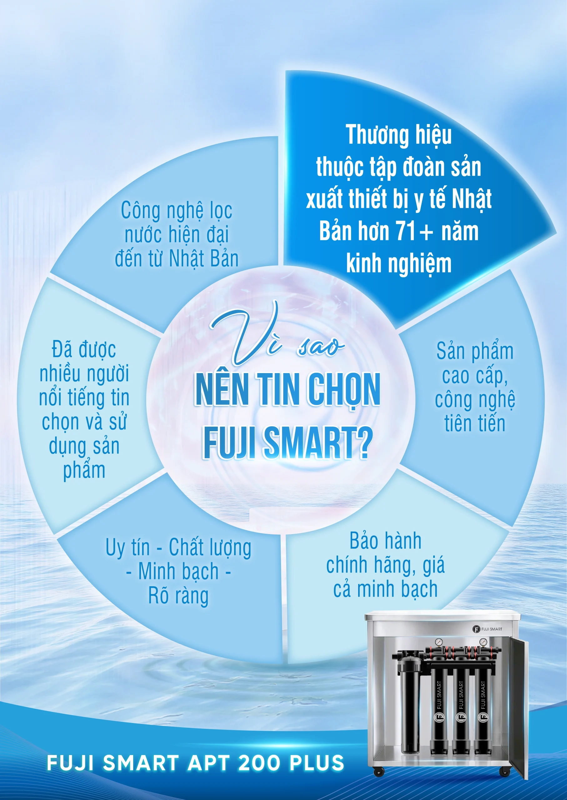 Fuji Smart là thương hiệu uy tín tại Nhật Bản có hơn 71 năm kinh nghiệm trong ngành sản xuất thiết bị y tế