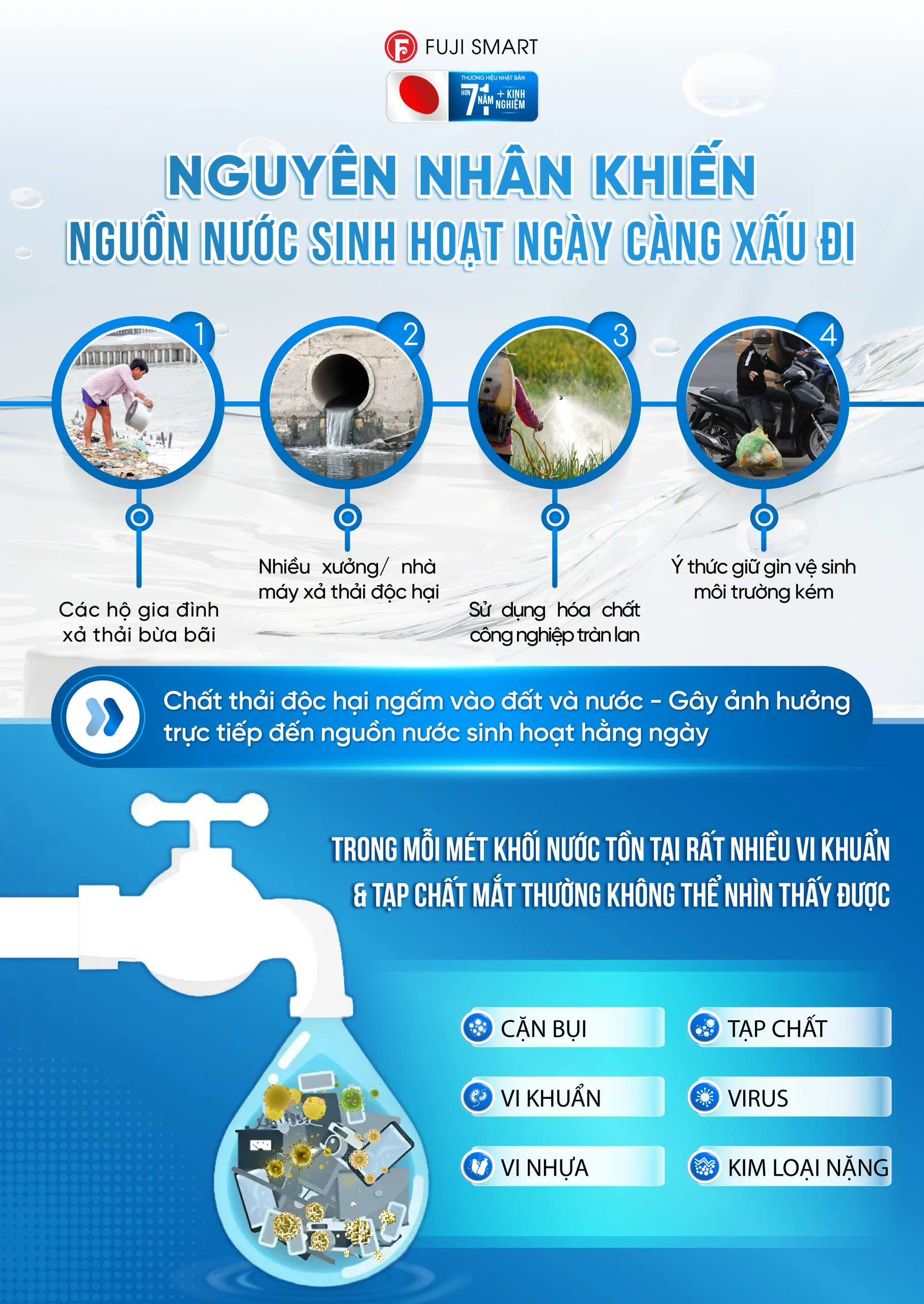 Những nguyên nhân khiến nước sinh hoạt ngày càng xấu đi