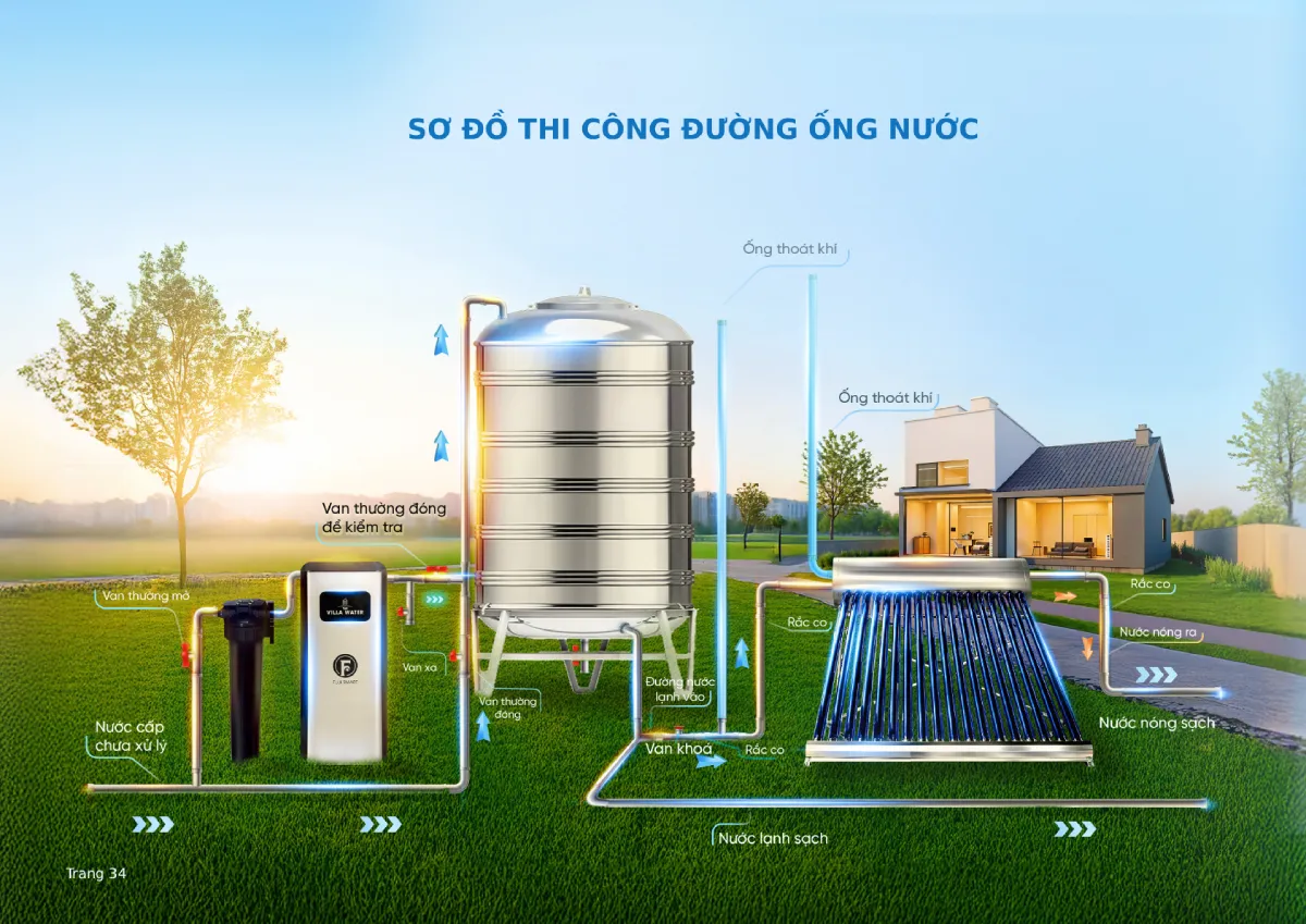 Sơ đồ thi công đường ống nước cùng với hệ thống lọc tổng cao cấp Fuji Smart S400 trước khi lắp đặt 