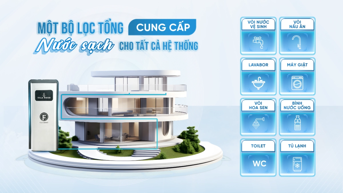 Hệ thống lọc tổng Fuji Smart S400 có thể cung cấp nước sạch đến toàn bộ thiết bị gia dụng cho một ngôi nhà phố/shophouse