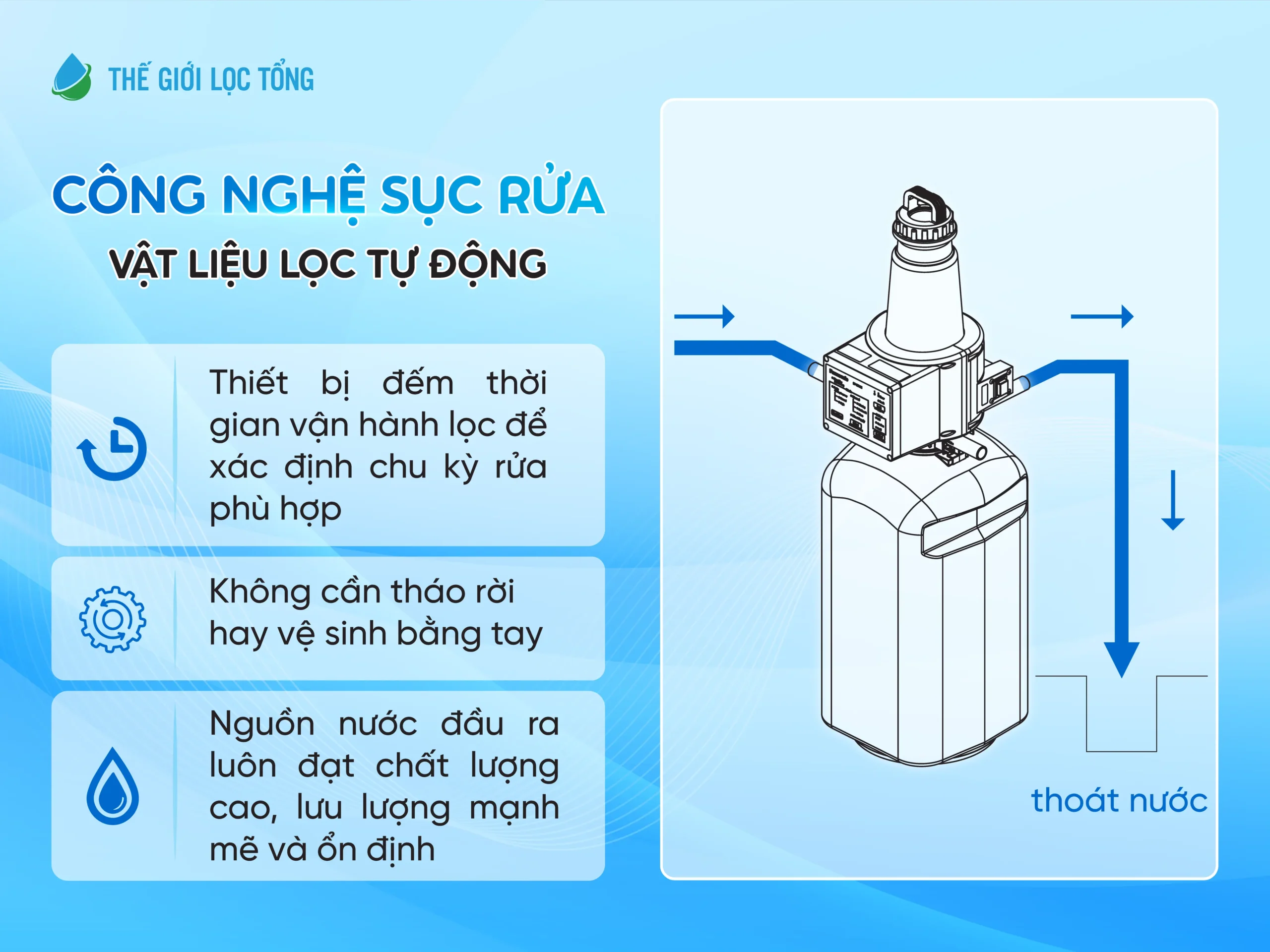 Công nghệ tự động sục rửa của Panasonic WPS FP-15AA1VN