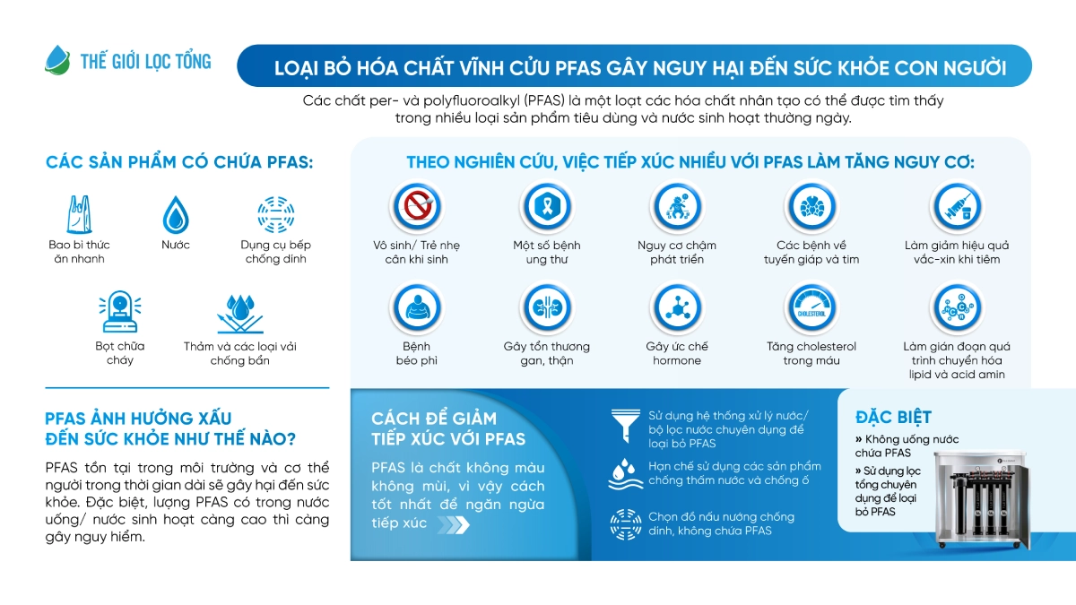 Fuji Smart APT 200 Plus loại bỏ được hóa chất vĩnh cửu PFAS