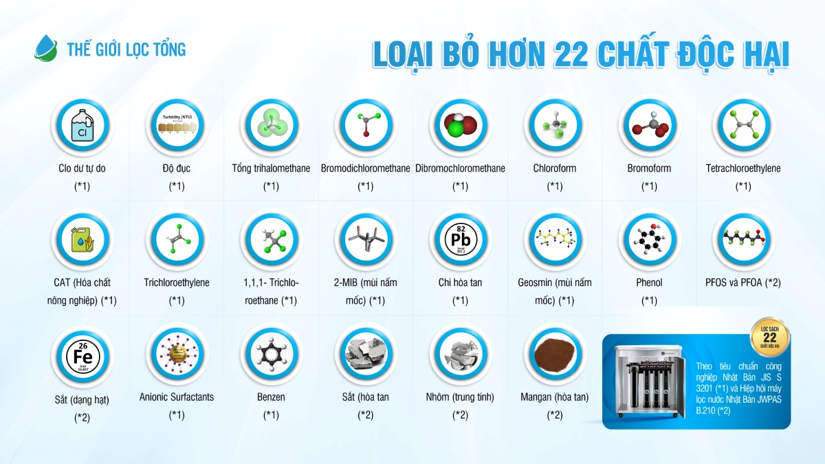 Fuji Smart APT 200 Plus loại hơn 22 chất độc hại ảnh hưởng xấu đến sức khỏe